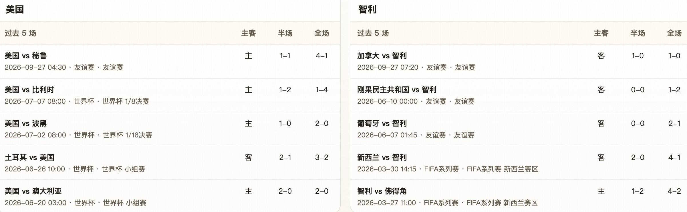 所以里面的消息更新十分迅速。图片展示