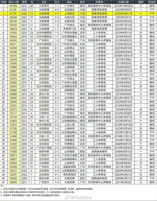专业所以里面的消息更新十分迅速。服务