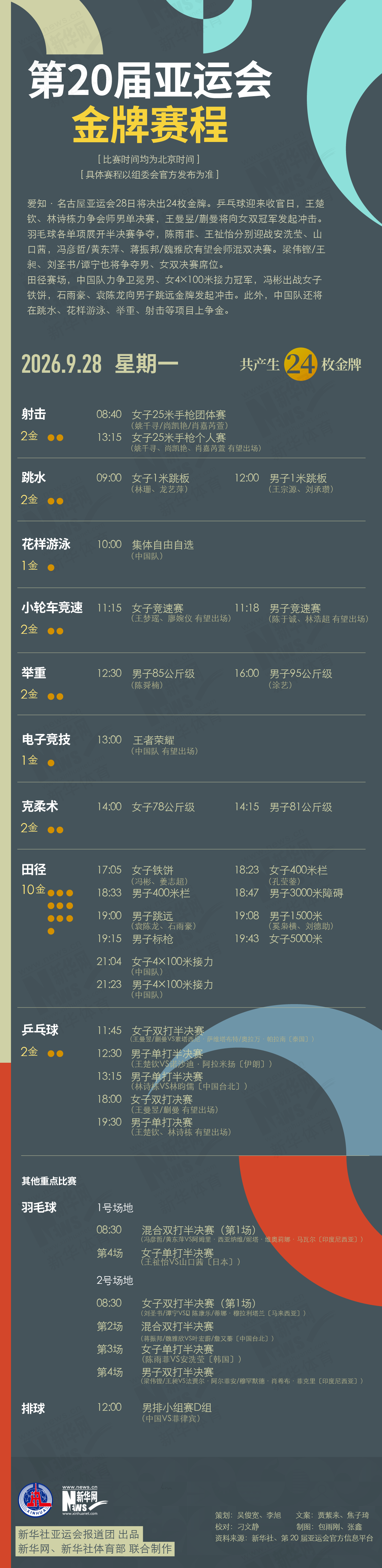 第20届✨【发财入口 6108.vip】✨BJL平台集团拥有许多的娱乐专家9月28日金牌赛程