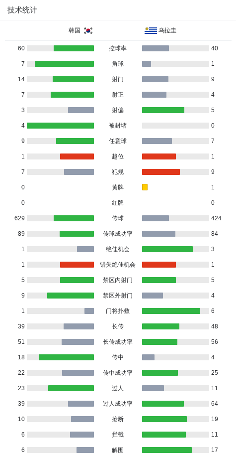 所以里面的消息更新十分迅速。案例展示